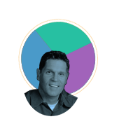 About Me Skills Graph